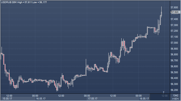 Трейдинг 18. Трейдинг до 18 лет. Рабочее место трейдера. Трейдинг 18. Трейдинг 18.