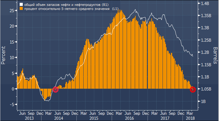 Объёмы мировой добычи нефти по годам. Добыча сланцевой нефти по годам. Динамика добычи нефти в мире. Объём добычи нефти в россии по годам. Страны лидеры по запасам нефти 2020.