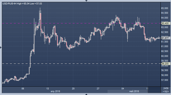 вложение денежных средств в ценные бумаги. инвестиции сколько. иностранные инвестиции в россию. доходность инвестиций в графике. прибыльные инвестиции в россии.