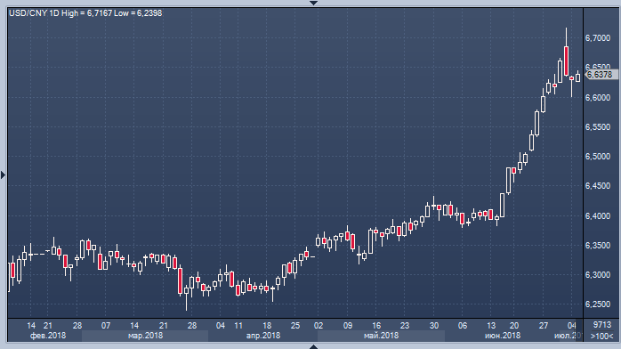 Курс юаня на 29.02