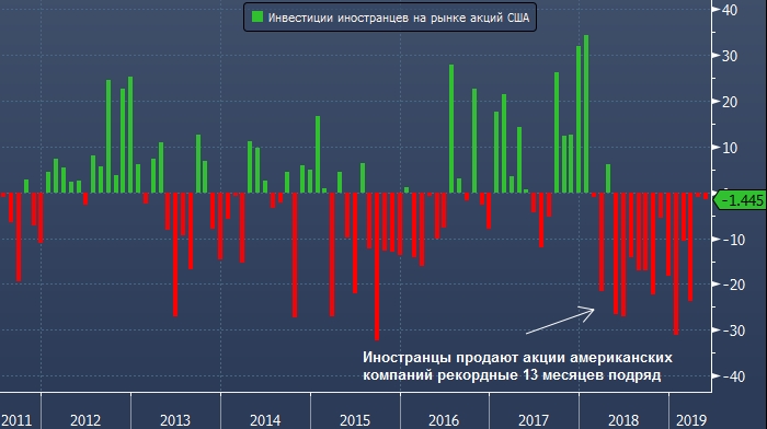 Покупка акций фото. Как продать иностранные акции сейчас. Торги на московской бирже. Иностранные акции на московской бирже. Как продать иностранные акции сейчас.