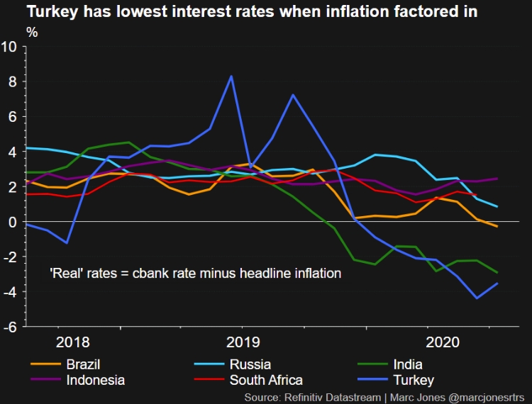 Inflation in Turkey graph. Variation inflation Factor.