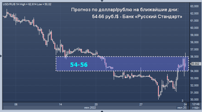 Предсказания рублю. Прогноз валюты. Прогноз доллара. Доллар рубль прогноз. 1 USD В RUB.