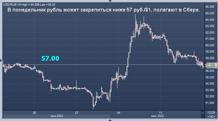 Предсказания рублю. Котировки. Курс доллара к рублю на сегодня. Курс рубля к доллару. Доллары в рубли.