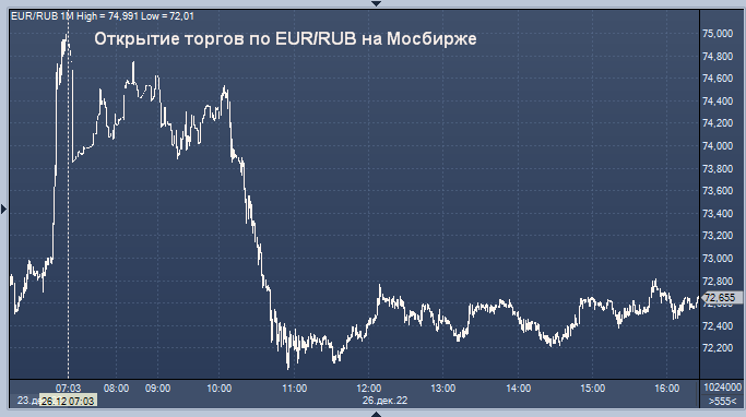 91 юань в тенге