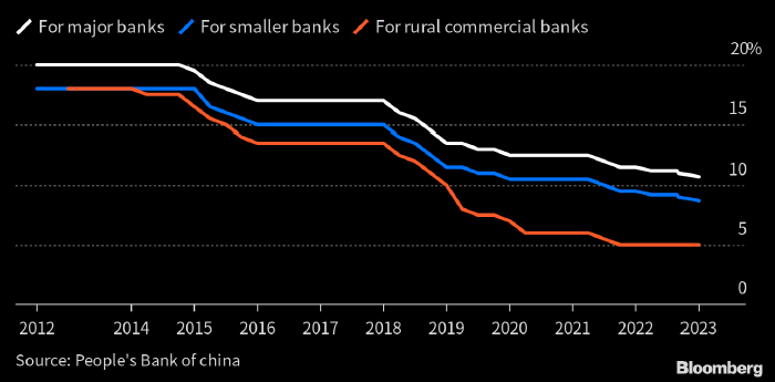 Банк Китая продолжает накачивать финансовую ...