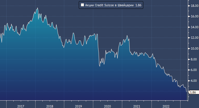 UBS предложил купить Credit Suisse за $1 млрд  Financial Times