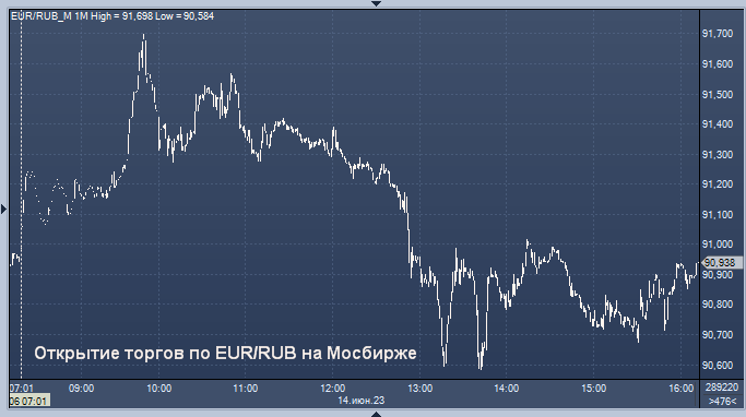 EUR ЦБ. USD ЦБ. EUR ЦБ РФ на завтра.