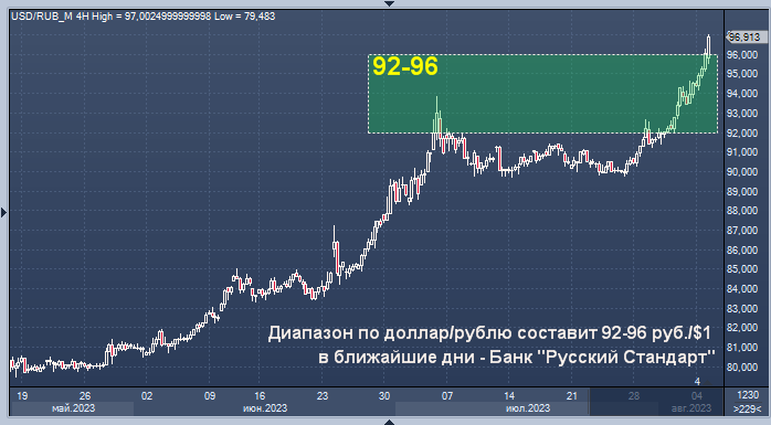 1 евро в рублях 2024 на сегодня