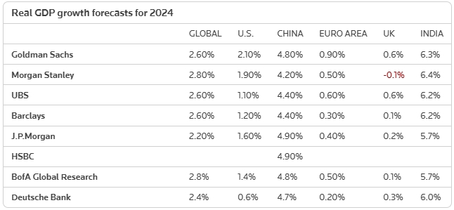 Курс доллара апрель 2024 прогноз таблица
