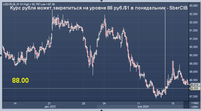 торги на ммвб. фьючерс доллар рубль московская биржа. что такое фьючерсы на бирже. торговать на бирже. фьючерс доллар рубль московская биржа.