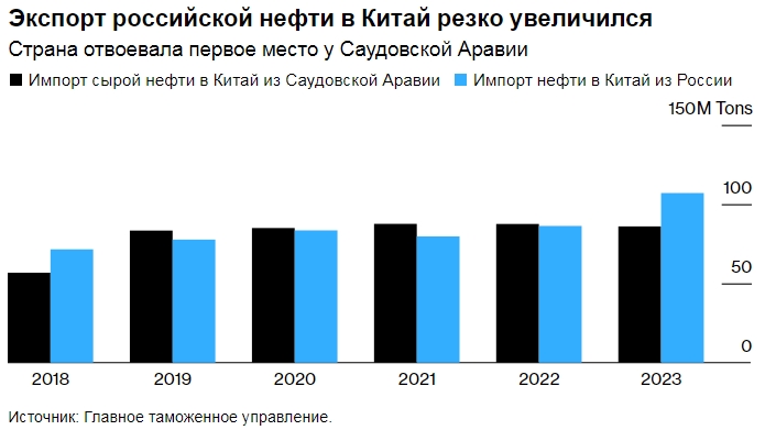 Русал прогноз на 2023 год. Русал прогноз на 2023 год. Русал прогноз на 2023 год. Производство алюминия в россии 2020. Акции русала график.