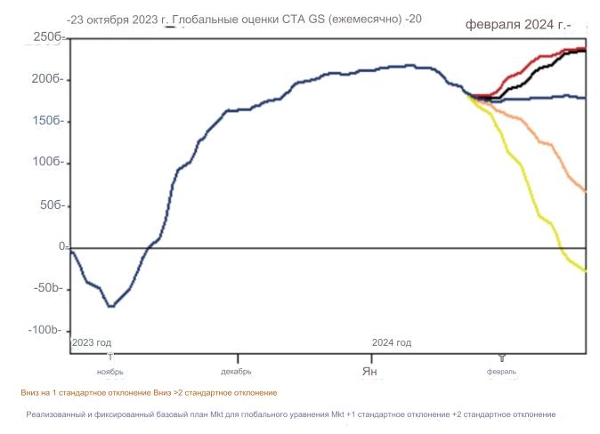Продажа акций пример. Когда продавать акции чтобы получить дивиденды. Акции дивиденды. Скупка акций. Шортить акции что это.
