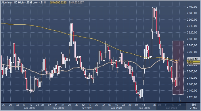 график курса рубля к доллару за 10 лет динамика. доллар график за 3 года. доллар график за 3 года. графика роста доллара. график стоимости доллара к рублю за 3 года.