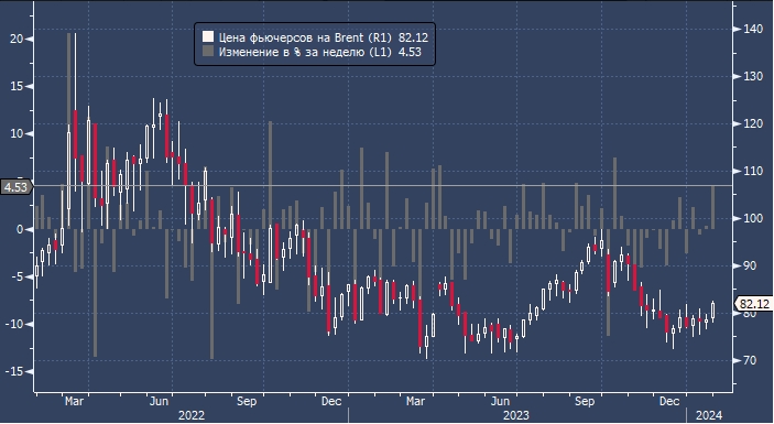 октябрь какой курс доллара. динамика ключевой ставки цб рф с 2000. курс доллара таблица. изменение курса доллара. курс доллара в октябре 2020 года по дням таблица цб рф.