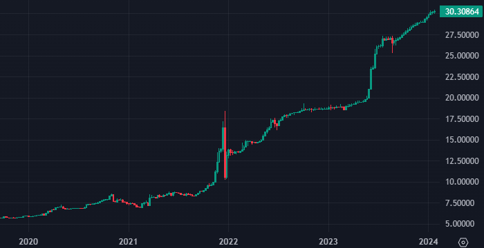 курс доллара прогноз. график доллара за 2020. график рубля. 11. прогноз курса доллара 2020 году.