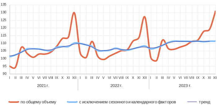 Индекс цен. Средний уровень цен. Уровень цен. Средний уровень цен. Уравнение фишера и маршалла.