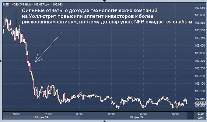курс доллара по цб на сегодня. рост курса валют. деятельность цб в условиях кризиса 2020. курс доллара в 2019 году по месяцам таблица в россии. курс валют на год таблица.