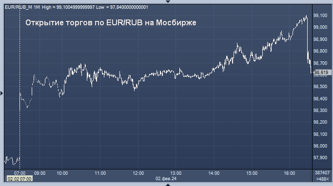гривна к рублю на сегодня в россии. курс 1 гривна на сегодня. динамика курса украинской гривны. курс 1 гривна на сегодня. гривна к рублю график за 10 лет.