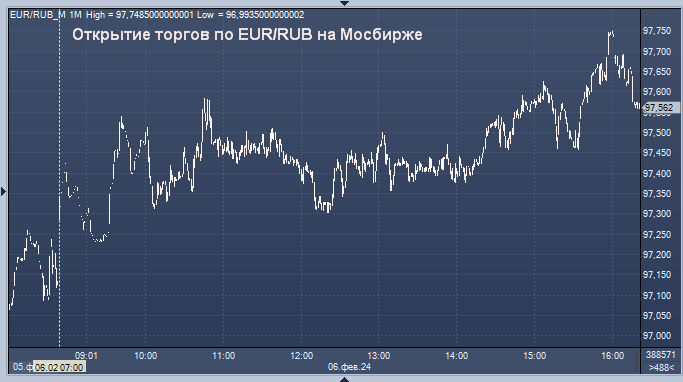 деньги рубли. рубль центробанк. картинки про рубль в поддержку. памятные монеты банка россии. рубль центробанк.