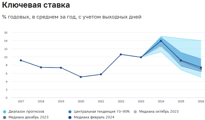 инфляция за пять лет. инфляция в россии за последние 10 лет в процентах таблица. годовой уровень инфляции. инфляция в россии по годам. уровень инфляции россии с 1991 года по 2020.