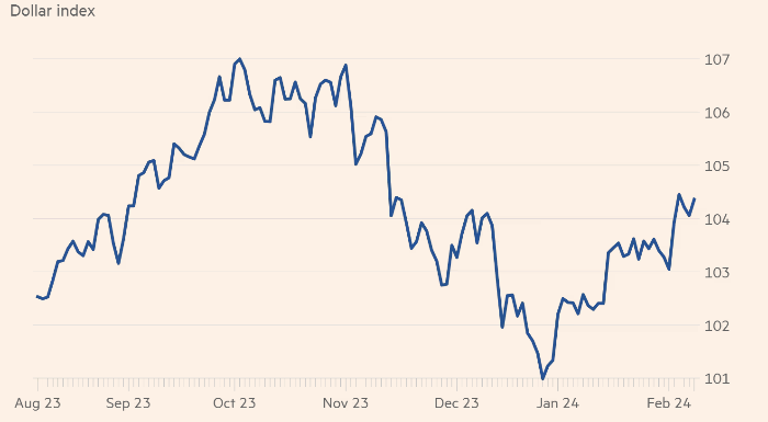 акции газпрома график. график доллара к рублю за год 2022. курс доллара на март 2024 года. курс доллара к рублю в 1945 году. курс доллара на март 2024 года.