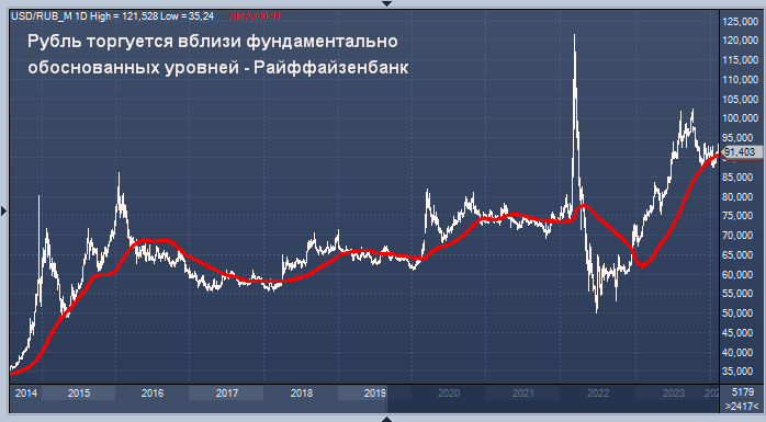 Валютный рынок. Валютный рынок. Валютный рынок. Международный валютный рынок. Участники банковского рынка.