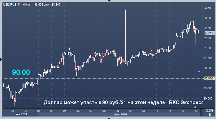 Валюта валютный рынок. Валютный рынок и курсы валют. Валютный рынок. Национальный валютный рынок. Валюта валютный рынок.