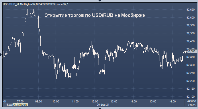 курс рубля. сколько рублей в одном евро. волатильность курса рубля к доллару. Eur usd график. курс рубля к доллару.