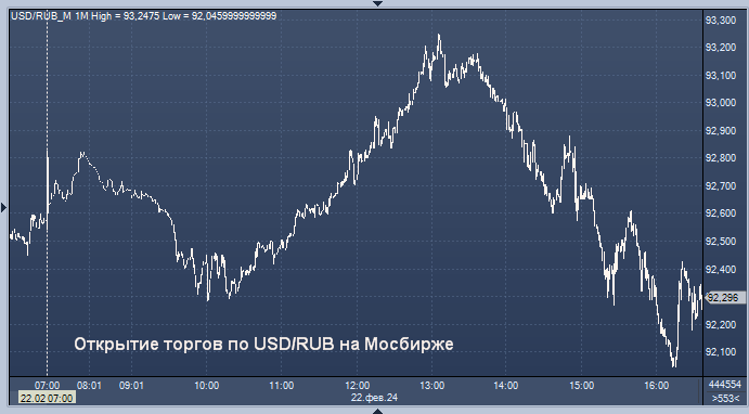 динамика китайского юаня к доллару. 12 2023. 12 2023. курс доллара 2023. курс юаня к рублю.