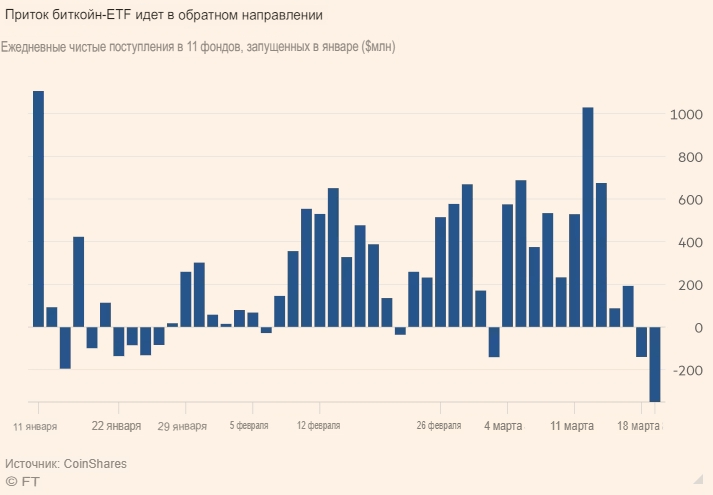 приведенная стоимость потока. консолидированного платежа. поток платежей формула. метод дисконтирования денежных потоков. процент поток.