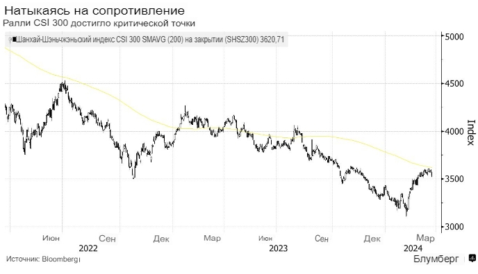 валютный прогноз. валютный прогноз. валютный прогноз. динамики котировок доллара сша. курс доллара и евро.