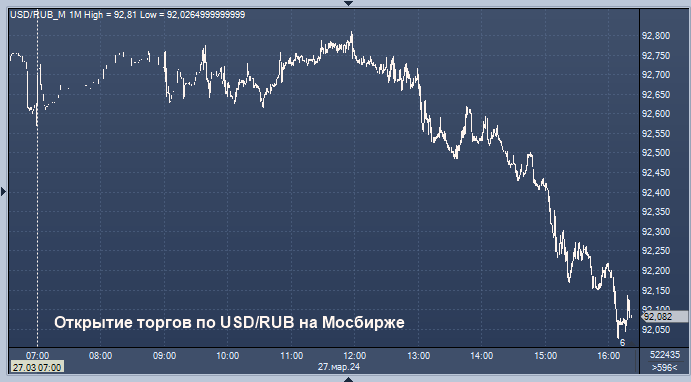 Курс евро рубль на сегодня цб рф