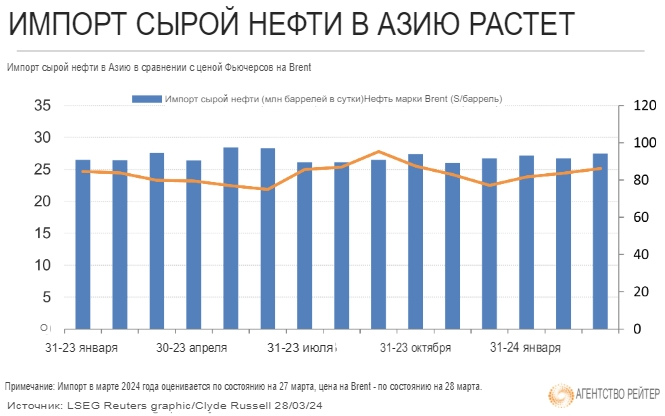 Почему падает роснефть. Почему падает роснефть. Глобальный рынок акций рф 2022 график. Го на фьючерс роснефть. Биржа акций.