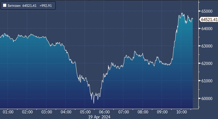 Биткоин взлетел, узнав, что ядерные объекты Ирана не ...