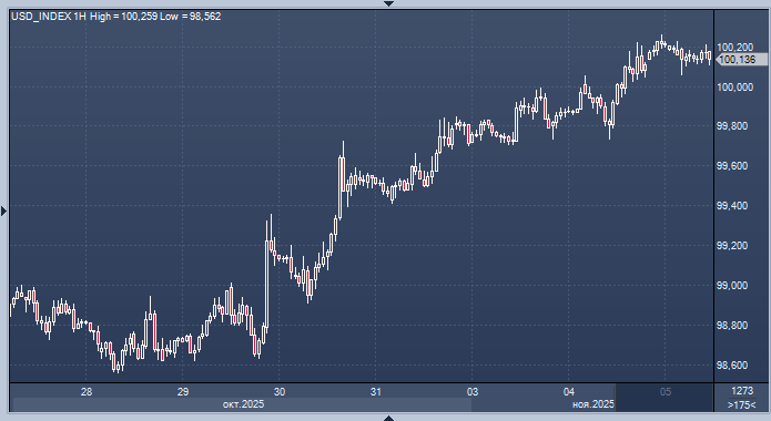 Доллар и франк тихие гавани укрепились после ...