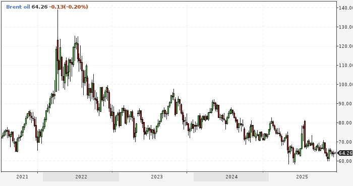 Goldman Sachs прогнозирует падение цен на нефть до 2026 года ...