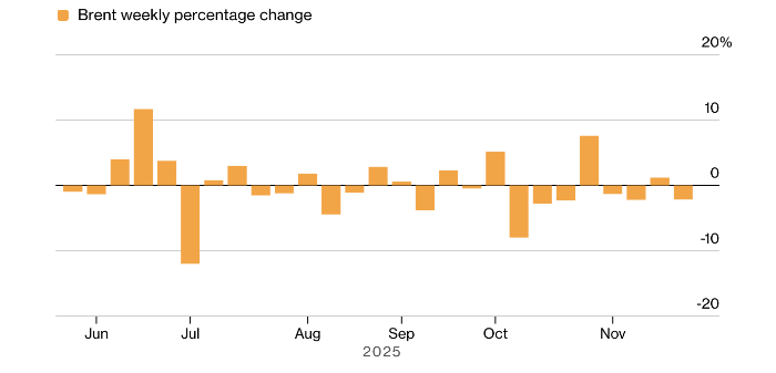 Нефтяной рынок реагирует падением на возможную ...