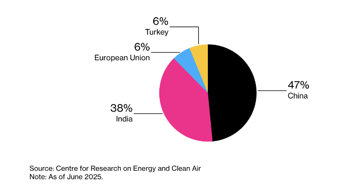 Как американские санкции против России повлияют на ...
