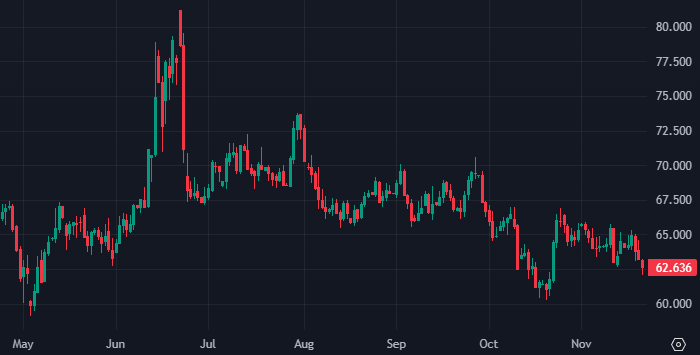 Рынок не верит, что санкции против Роснефти и ...