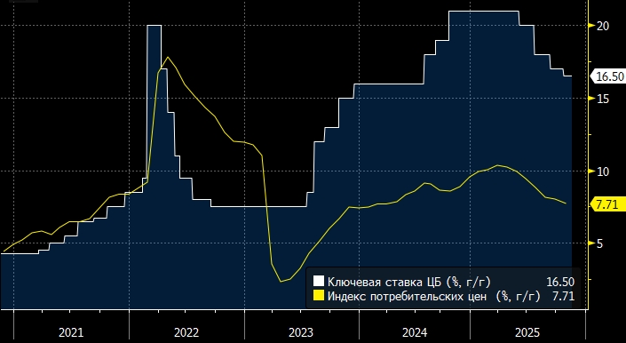 ПСБ допускает возможность нового снижения ставки