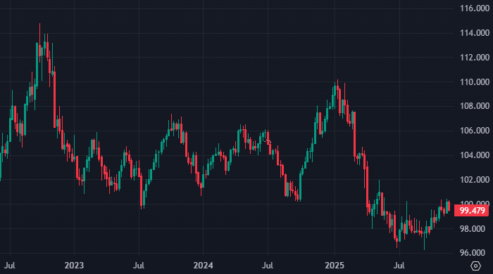 Доллар может накрыть новая волна снижения