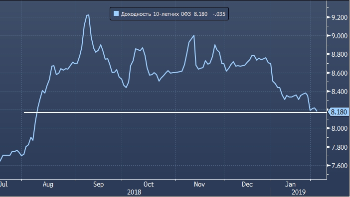 биржа валют. Forex курс доллара. ру.