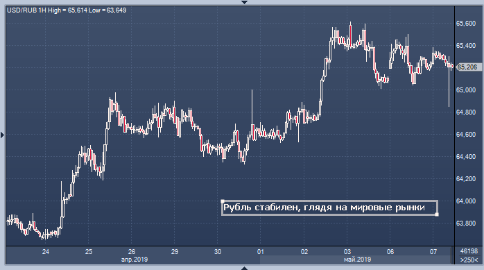 рубль стабилен. рубль стабилен. стабильность рубля график. рубль стабилен и это хорошо ?. рубль стабилен.
