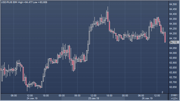 курс сентябрь 2015
