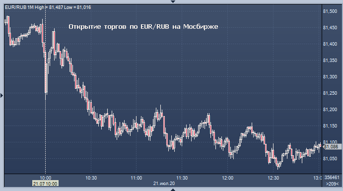 Цб рф курс евро на заданную дату