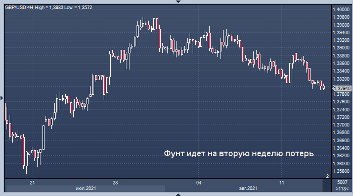 Валюта в форексе. Валюта в форексе. Валюта в форексе. Индекс валюты forex. Курс доллара форекс форекс.