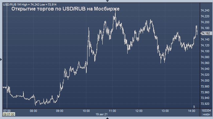 1700 рублей в долларах