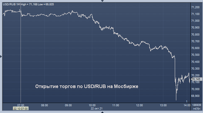 Курс рубля к доллару ЦБ на 29.05.