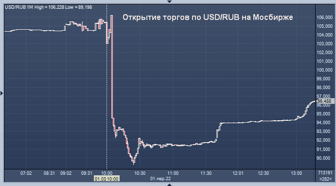 1 евро по курсу цб. 1 USD В RUB. Курс рубля к доллару. Курс доллара к рублю. Доллар к рублю.